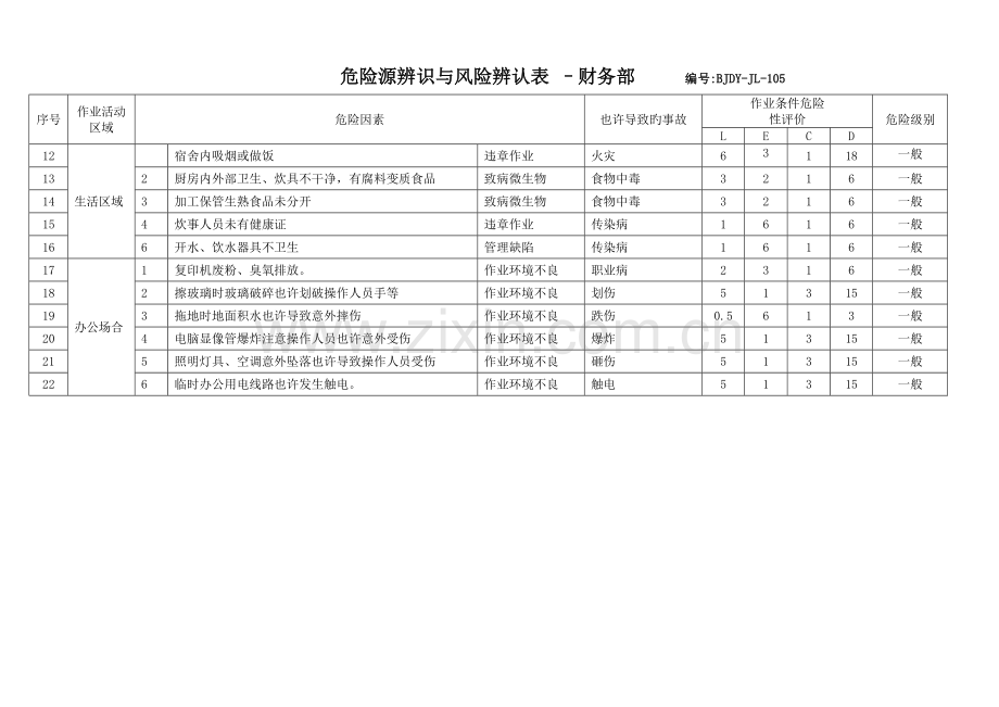 3C认证--各部门危险源辨识.doc_第1页