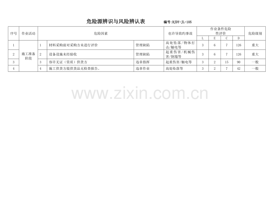 3C认证--各部门危险源辨识.doc_第2页