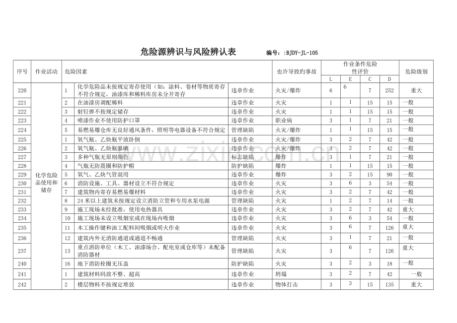 3C认证--各部门危险源辨识.doc_第3页