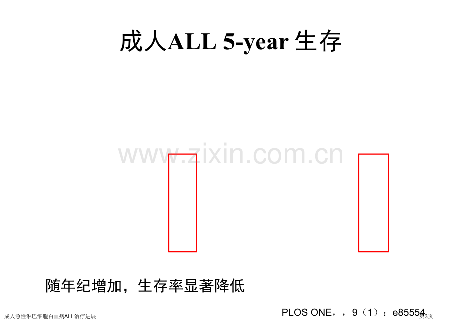 成人急性淋巴细胞白血病ALL治疗进展.pptx_第3页