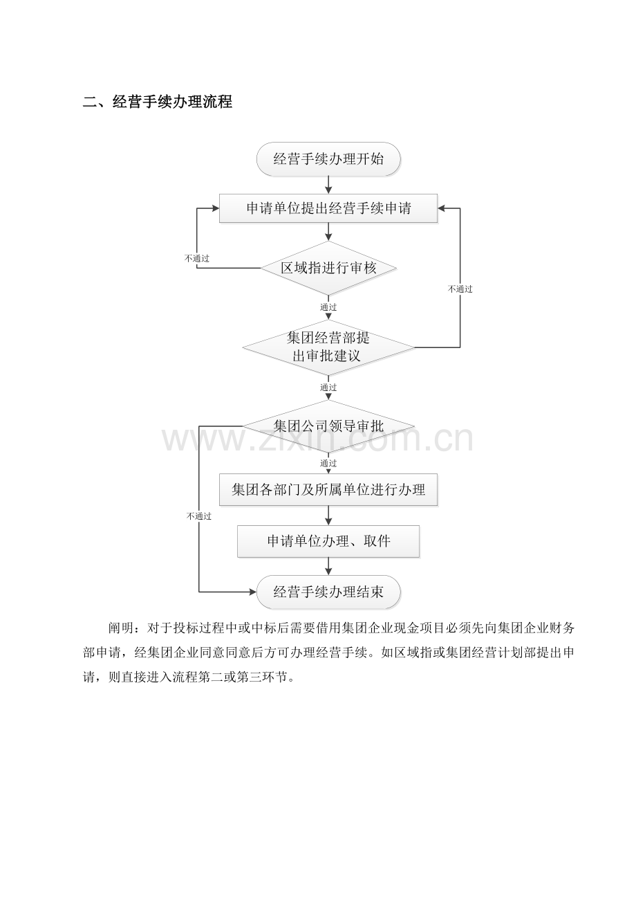 工程公司经营投标工作主要流程.doc_第2页