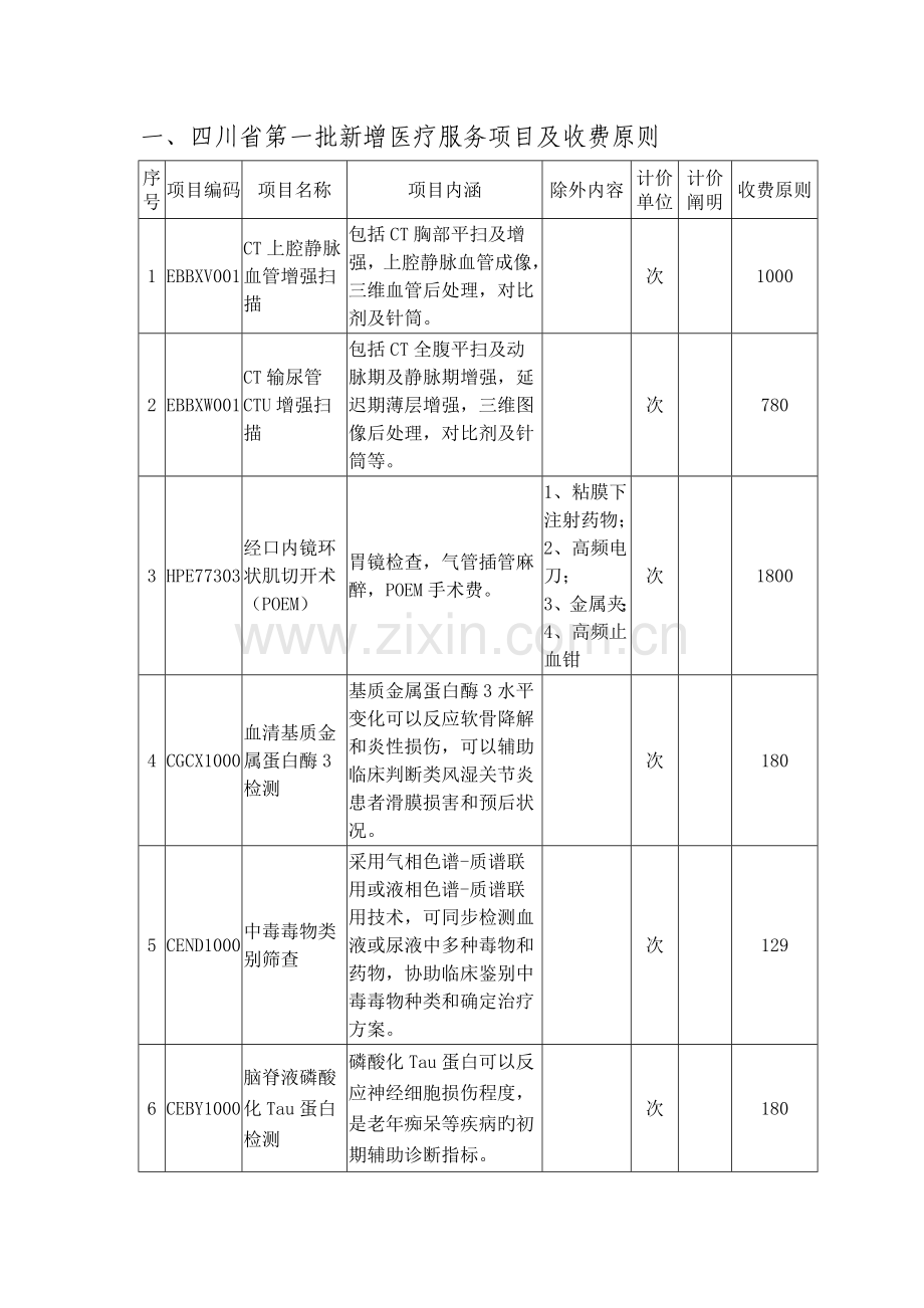 四川省第一批新增医疗服务项目及收费标准.doc_第1页