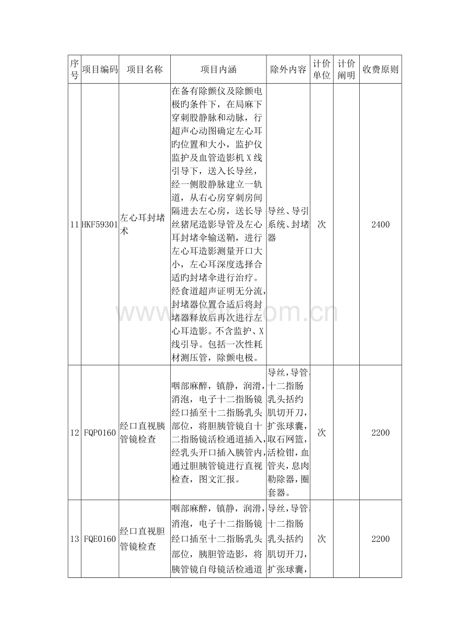 四川省第一批新增医疗服务项目及收费标准.doc_第3页