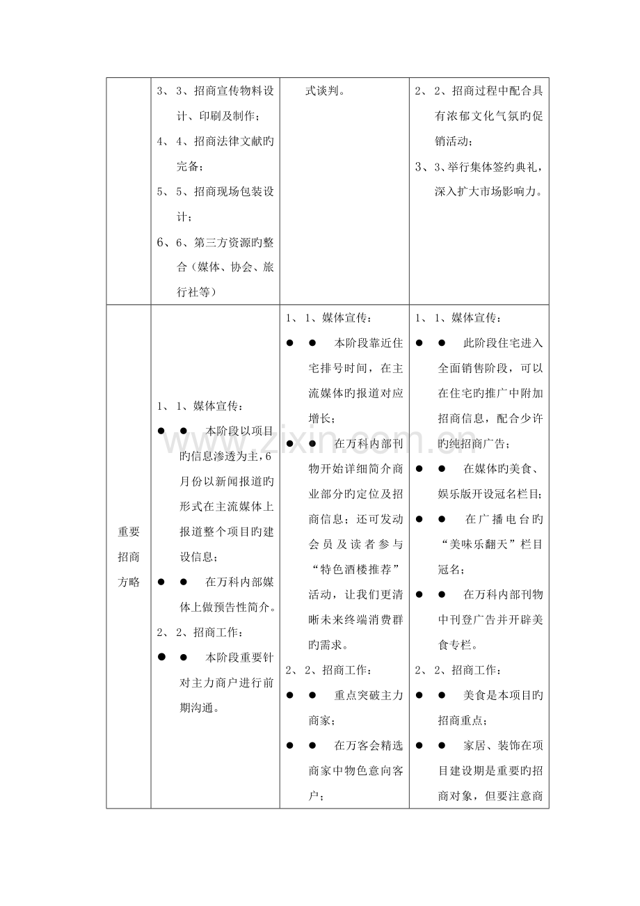 营销方案招商部分.doc_第2页