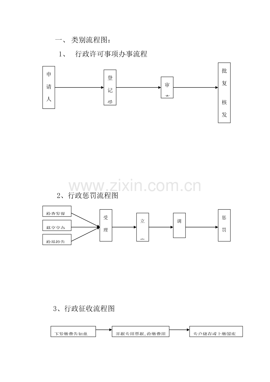 上栗县水务局行政职权流程图.doc_第2页