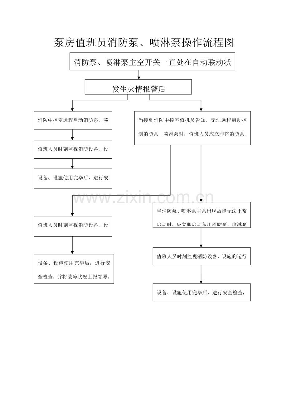 泵房操作流程图.docx_第1页