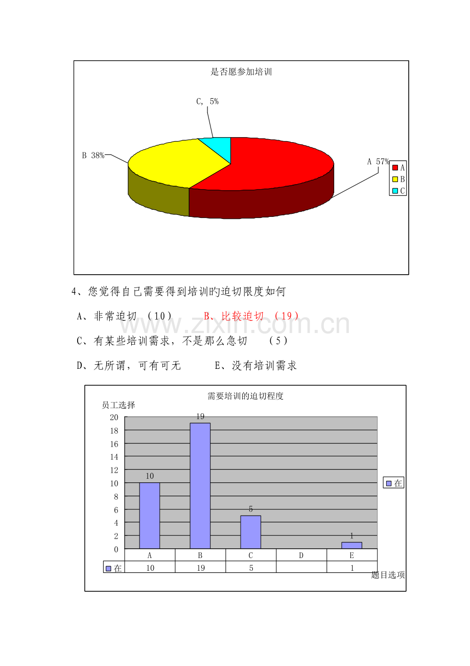 培训调查问卷分析报告.doc_第3页