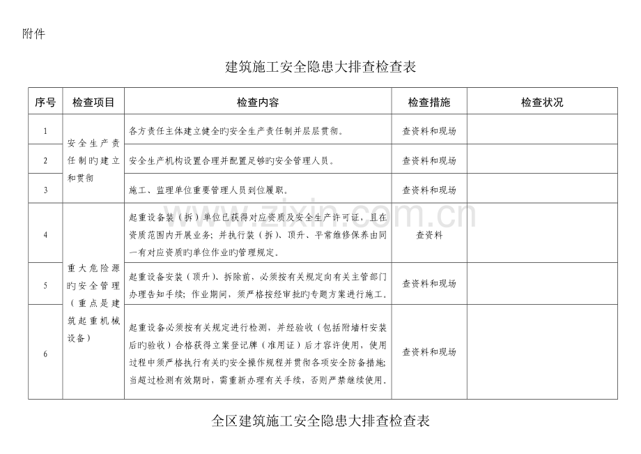 建筑施工安全隐患大排查检查表.doc_第1页