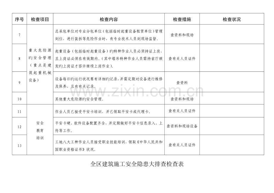 建筑施工安全隐患大排查检查表.doc_第2页