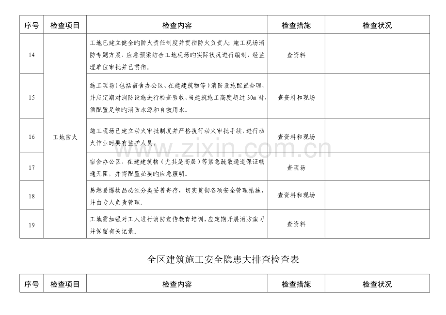 建筑施工安全隐患大排查检查表.doc_第3页