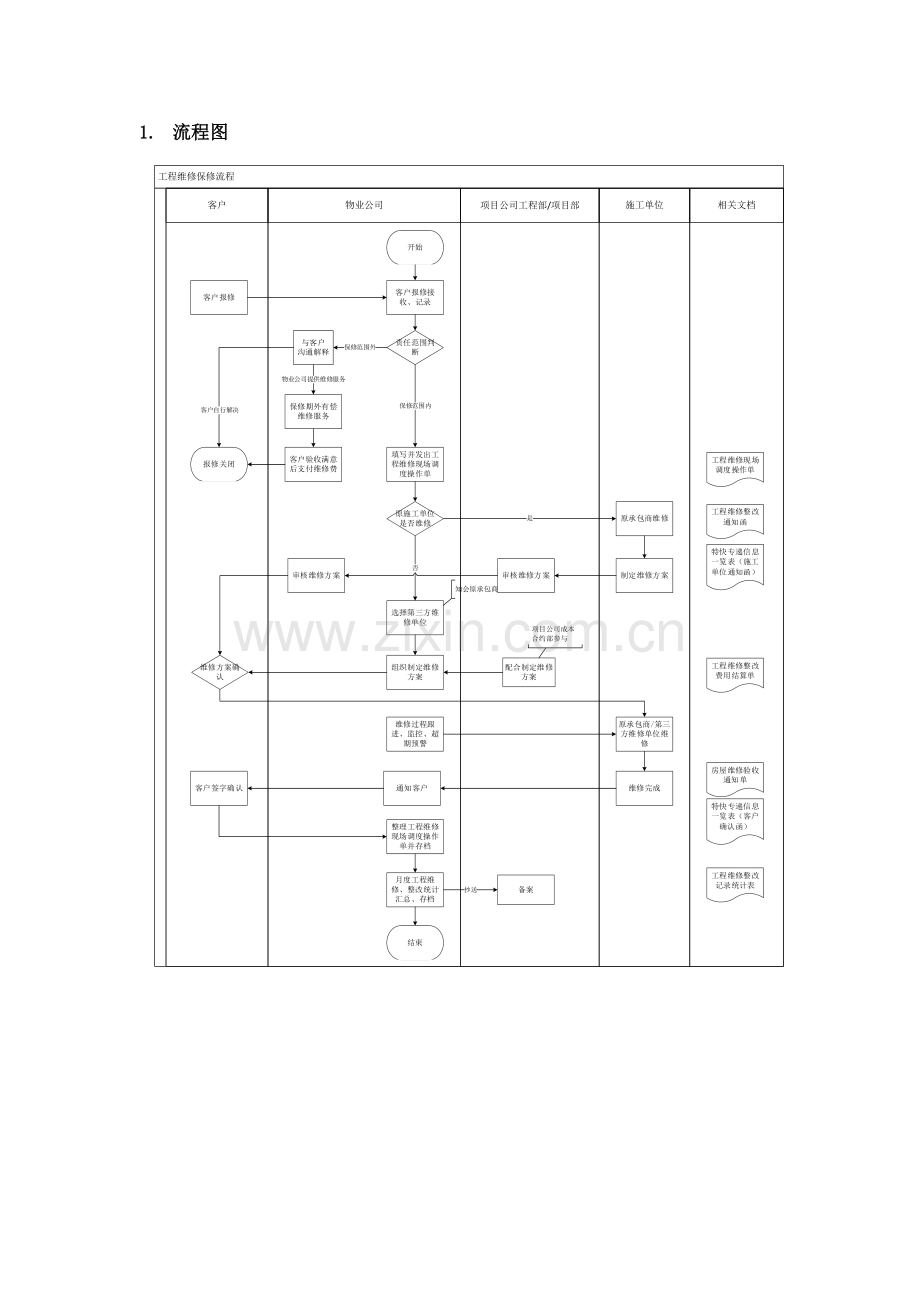 工程维修保修管理流程.doc_第2页