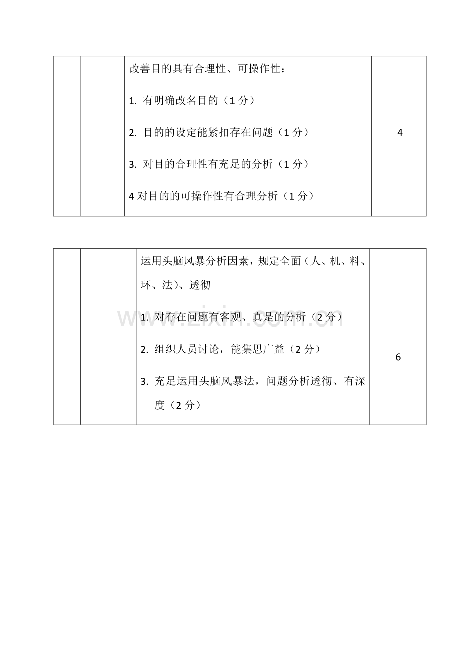 2023年PDCA案例展示竞赛具体细则.docx_第2页