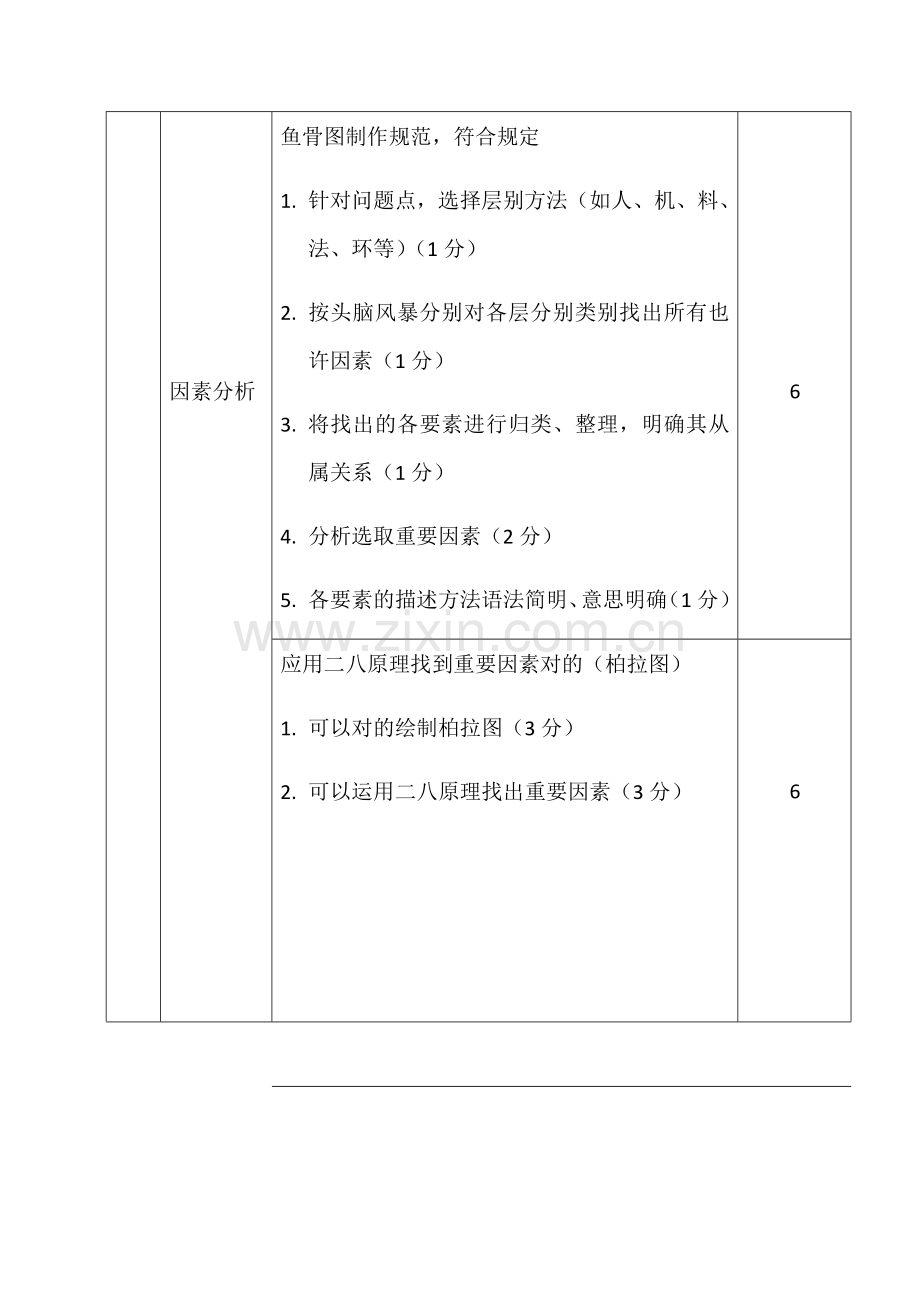 2023年PDCA案例展示竞赛具体细则.docx_第3页