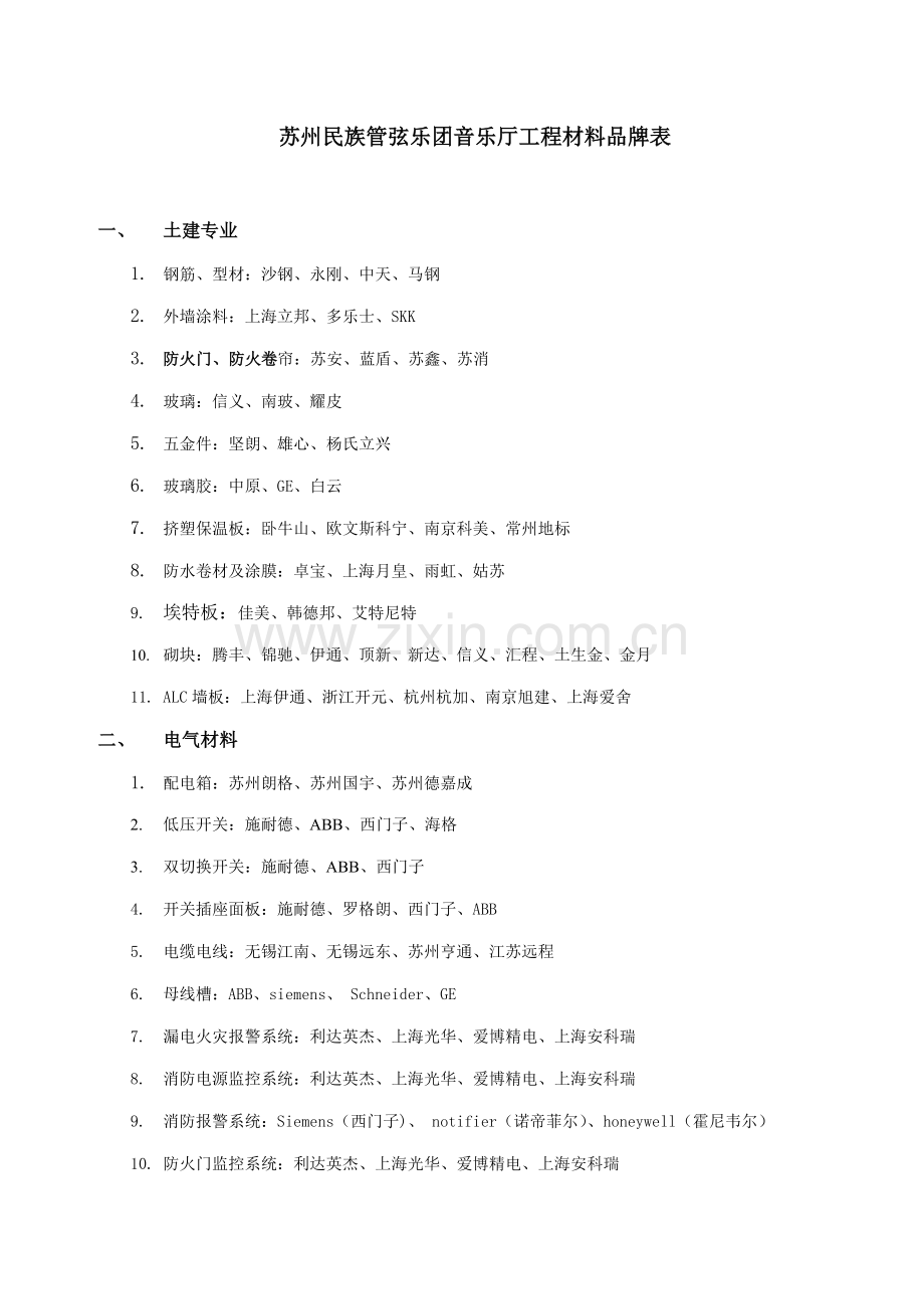 苏州民族管弦乐团音乐厅工程材料品牌表.doc_第1页