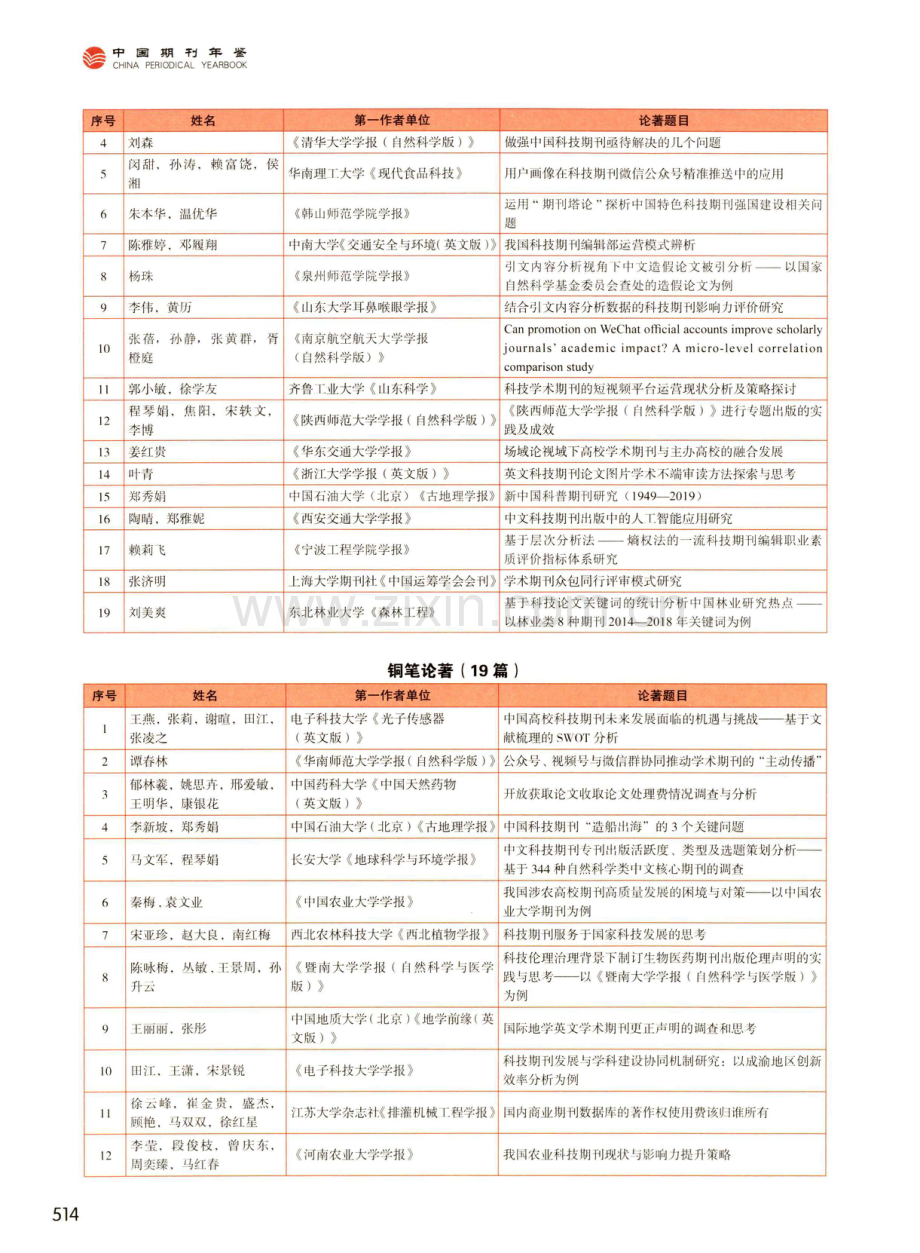 2022年度中国高校科技期刊建设示范案例库·金笔论著_银笔论著_铜笔论著入库名单.pdf_第2页