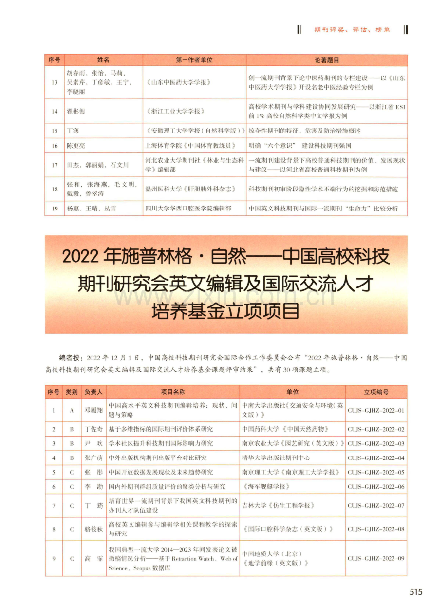 2022年度中国高校科技期刊建设示范案例库·金笔论著_银笔论著_铜笔论著入库名单.pdf_第3页