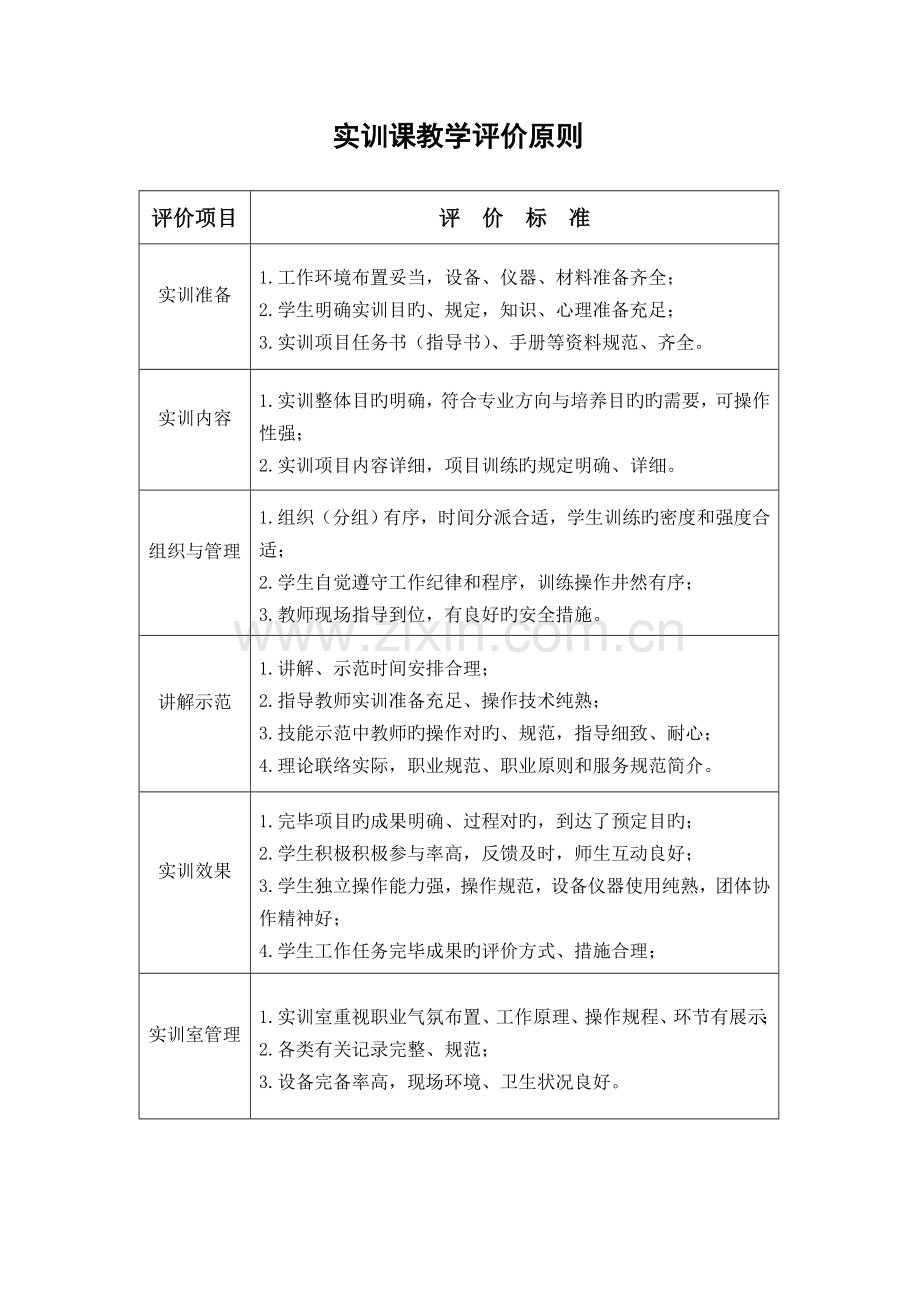 实训课教学评价标准.doc_第1页