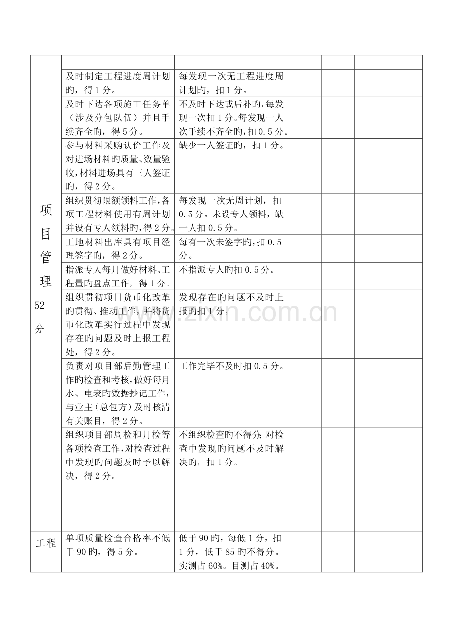 公司项目部管理人员绩效考核表.doc_第2页