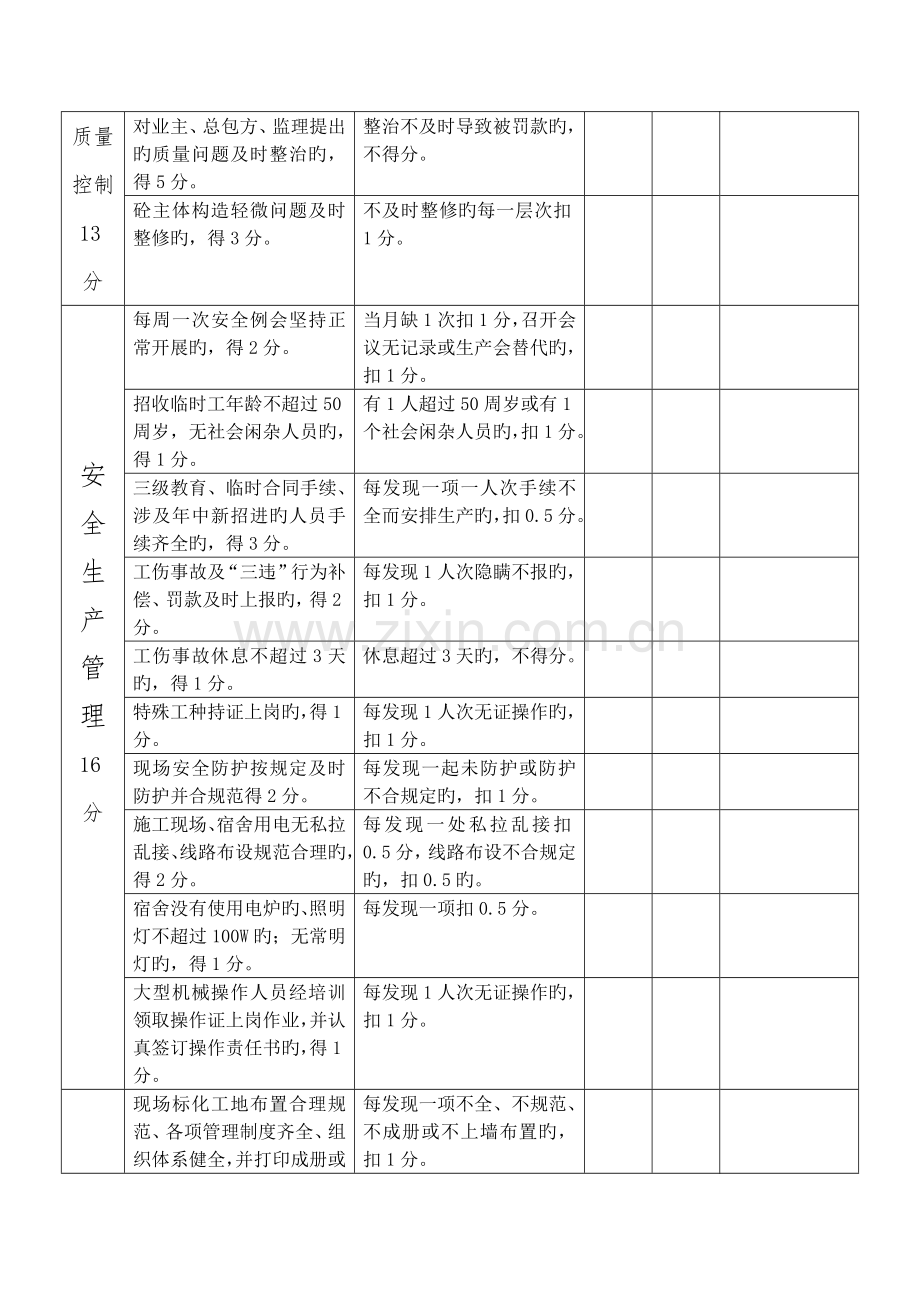 公司项目部管理人员绩效考核表.doc_第3页