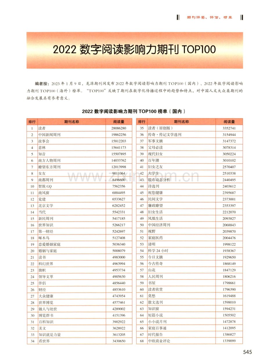 2022数字阅读影响力期刊TOP100.pdf_第1页