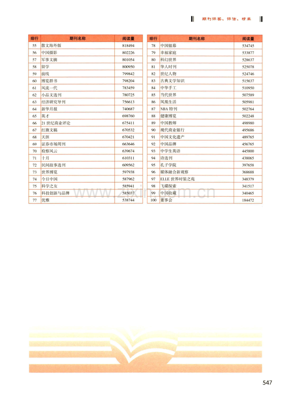 2022数字阅读影响力期刊TOP100.pdf_第3页