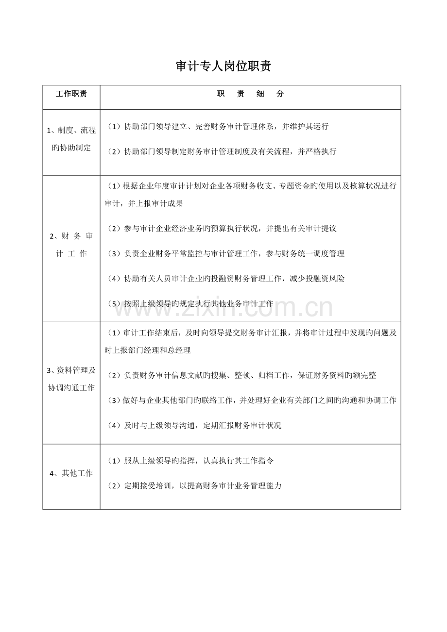 审计专员岗位职责.docx_第1页