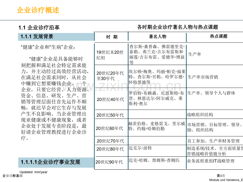 企业诊断基础.pptx_第3页