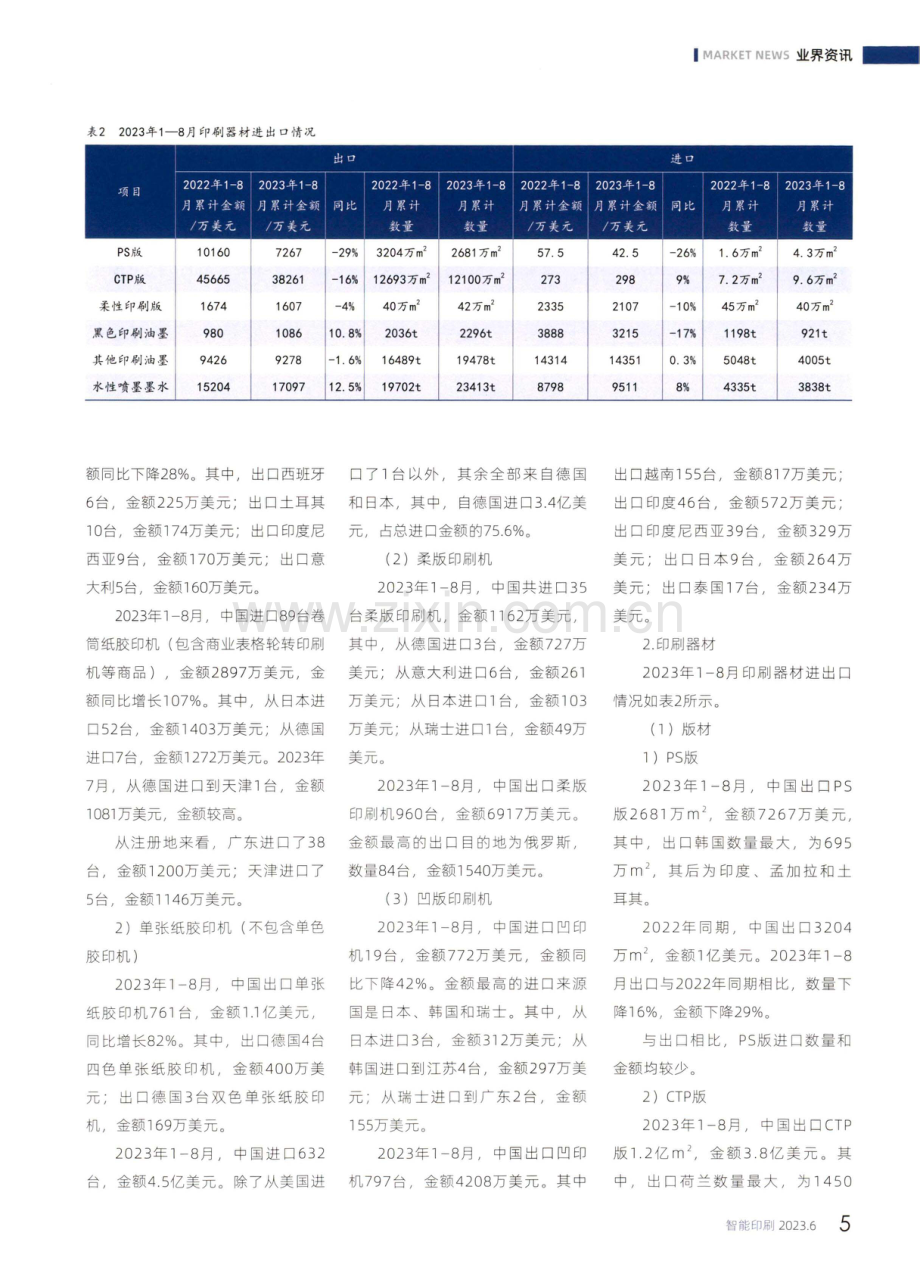 2023年1-8月中国印刷及设备器材进出口数据.pdf_第2页