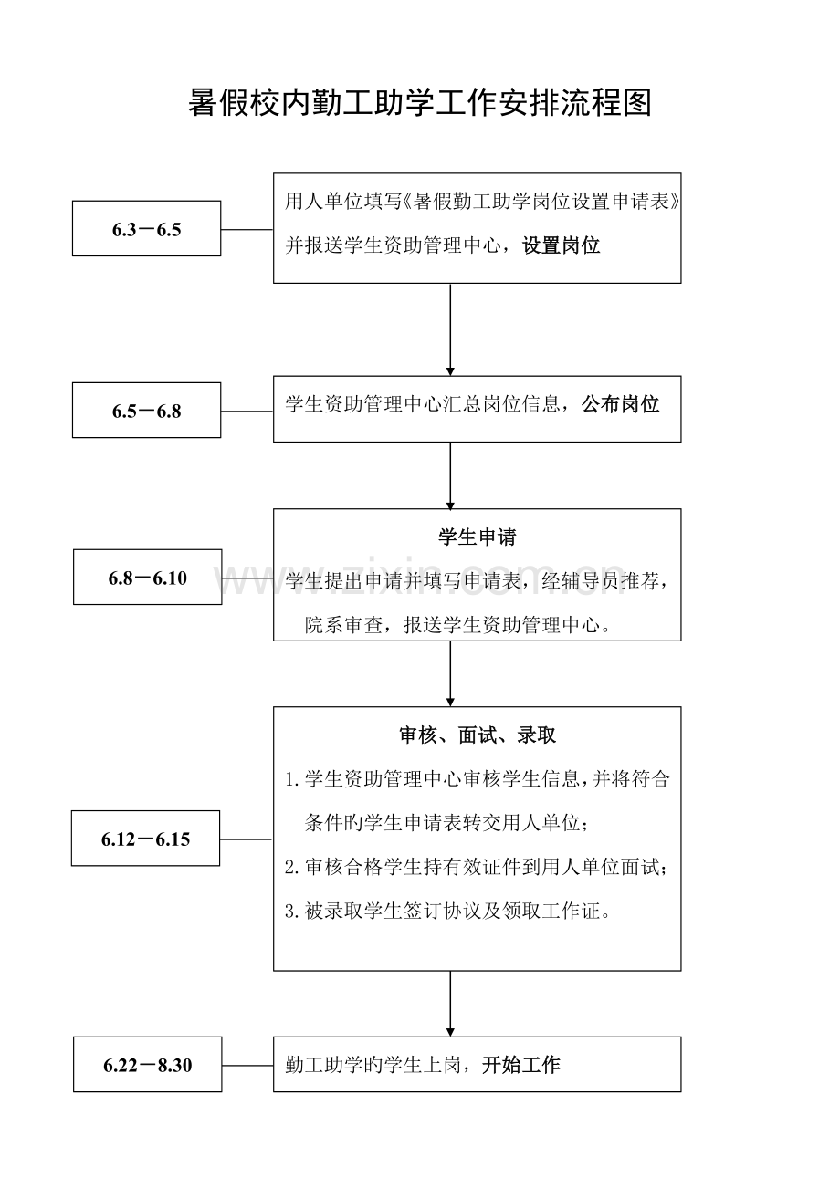 暑假校内勤工助学工作安排流程图.doc_第1页