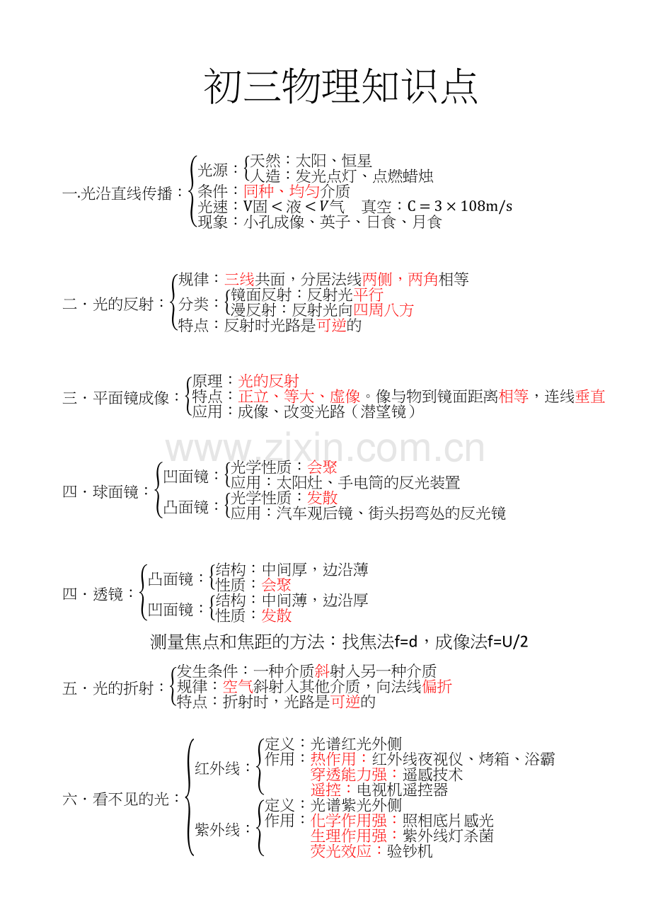 2023年初三物理知识点.docx_第1页