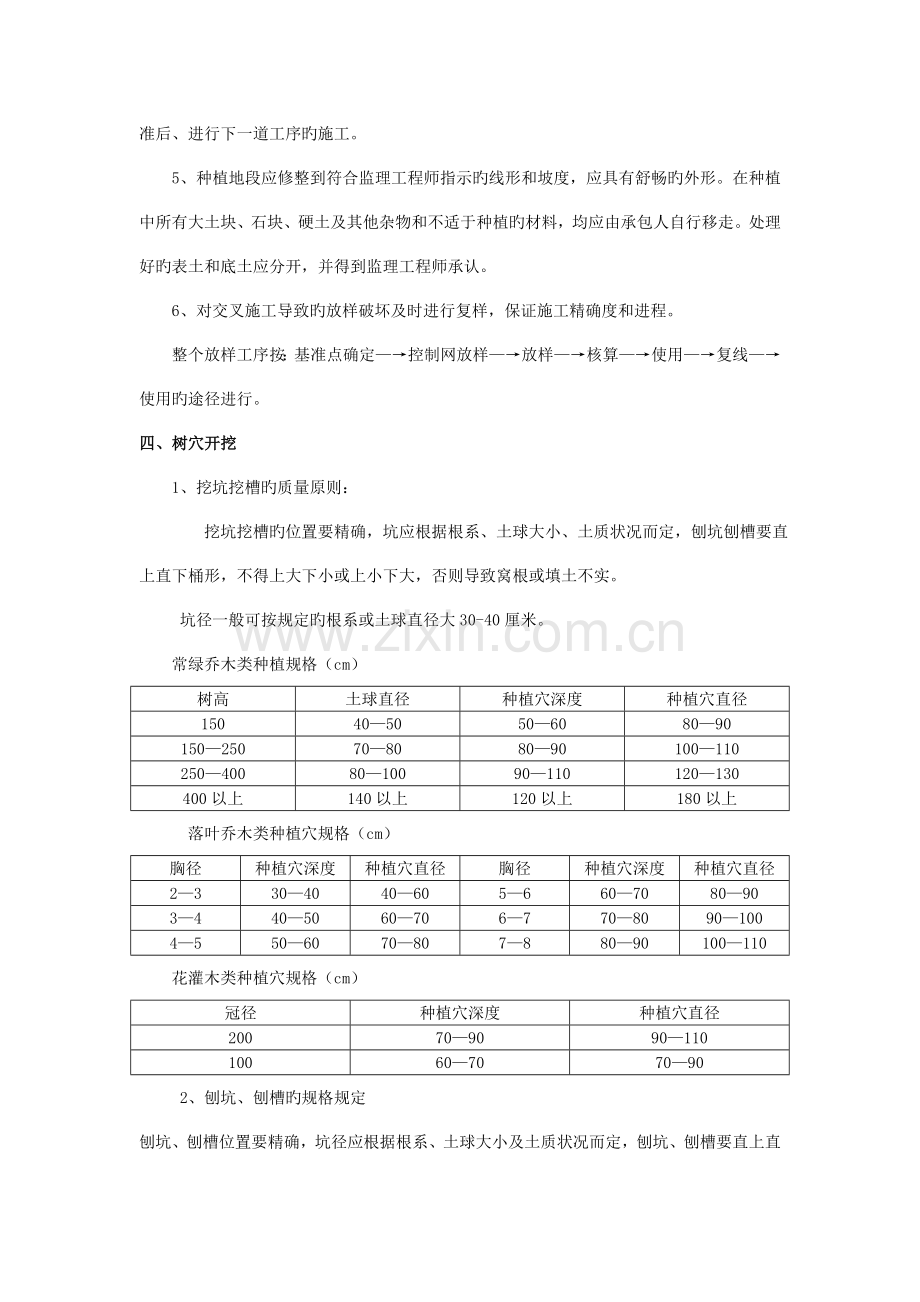 苗木种植工程施工方案.doc_第3页