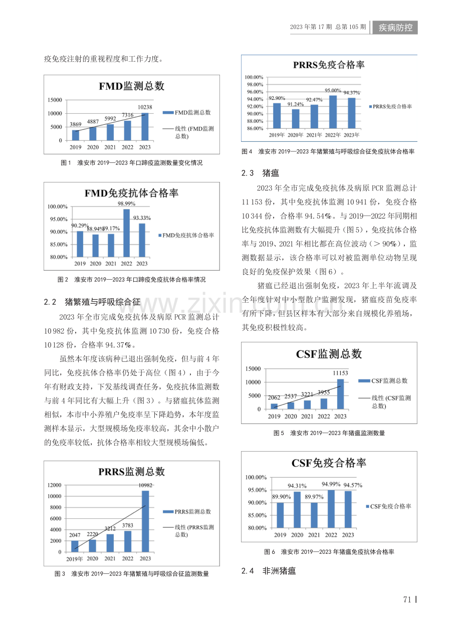 淮安市2023年猪疫病免疫抗体监测情况分析.pdf_第2页