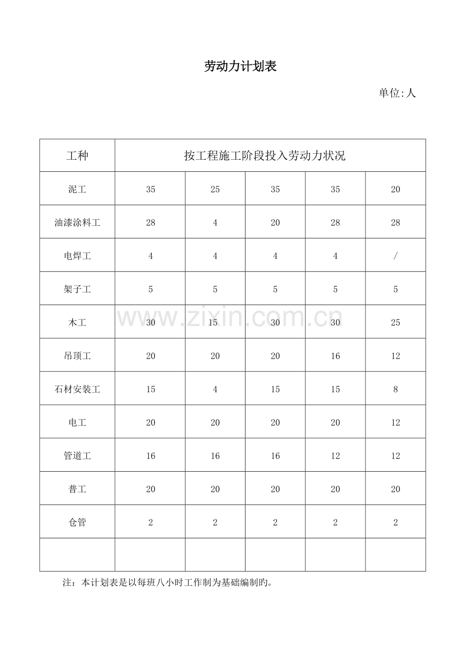 劳动力计划表装修工程.doc_第1页