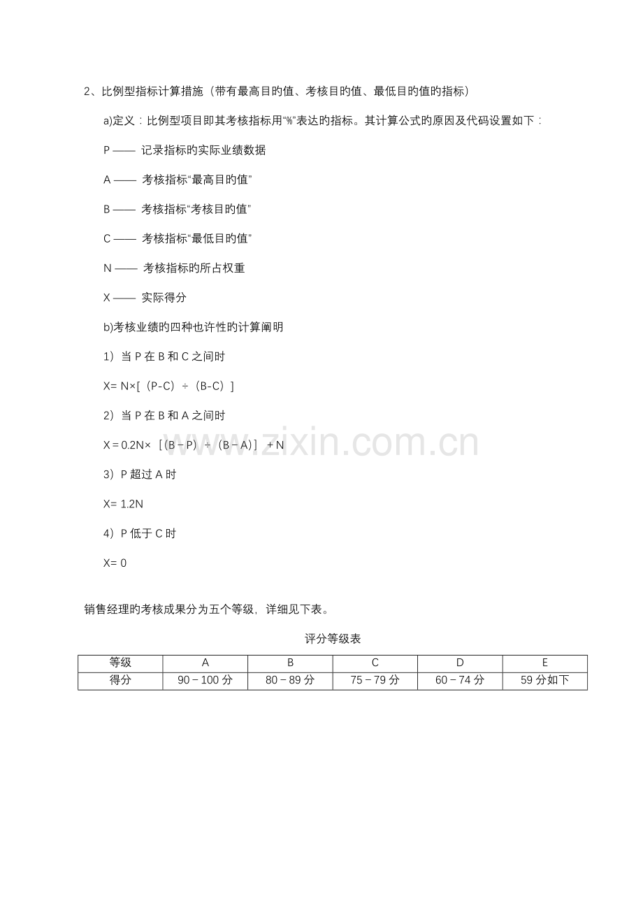 销售部经理绩效考核方案汇总.doc_第2页