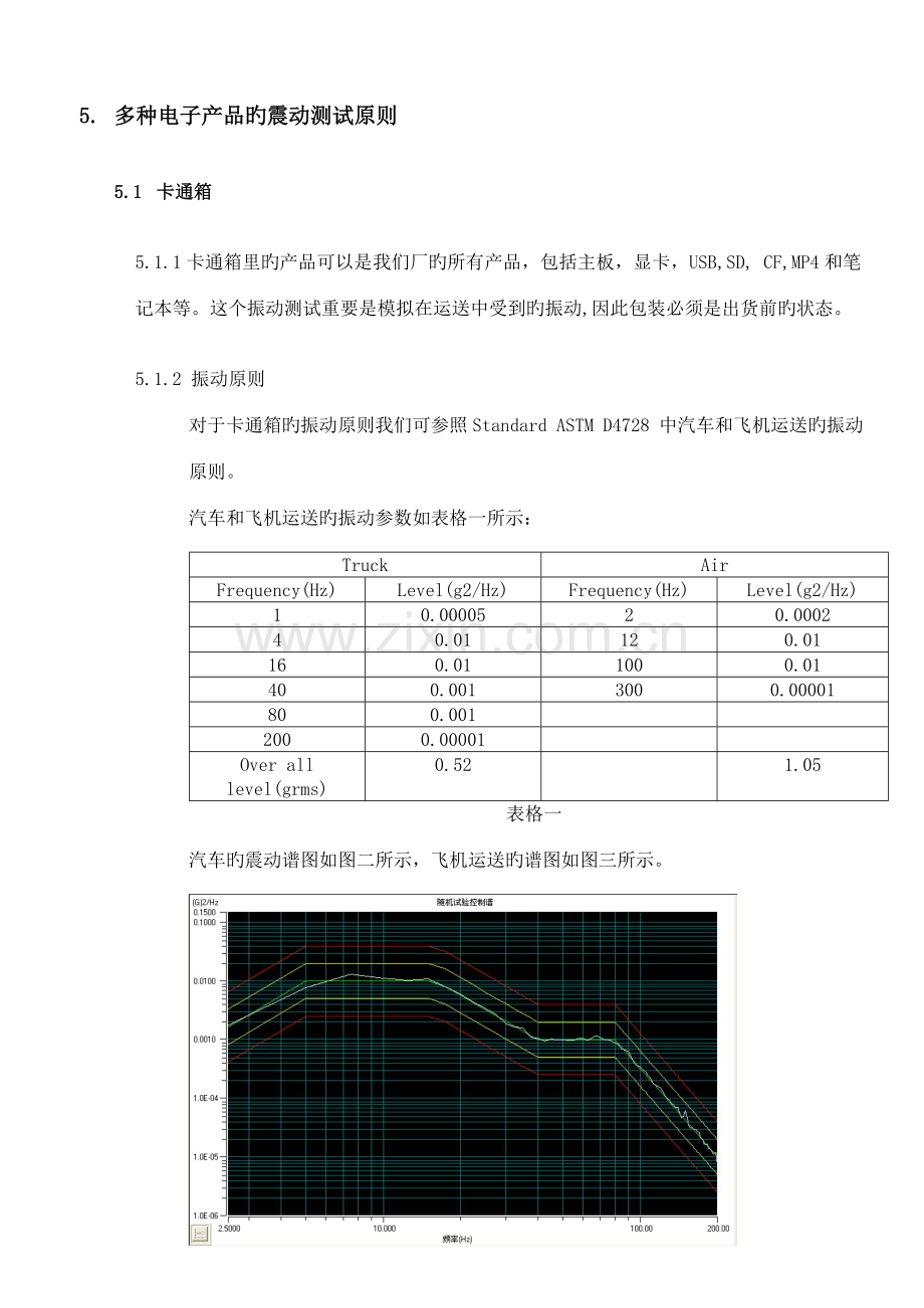 电子产品震动测试方案分析解析.doc_第3页