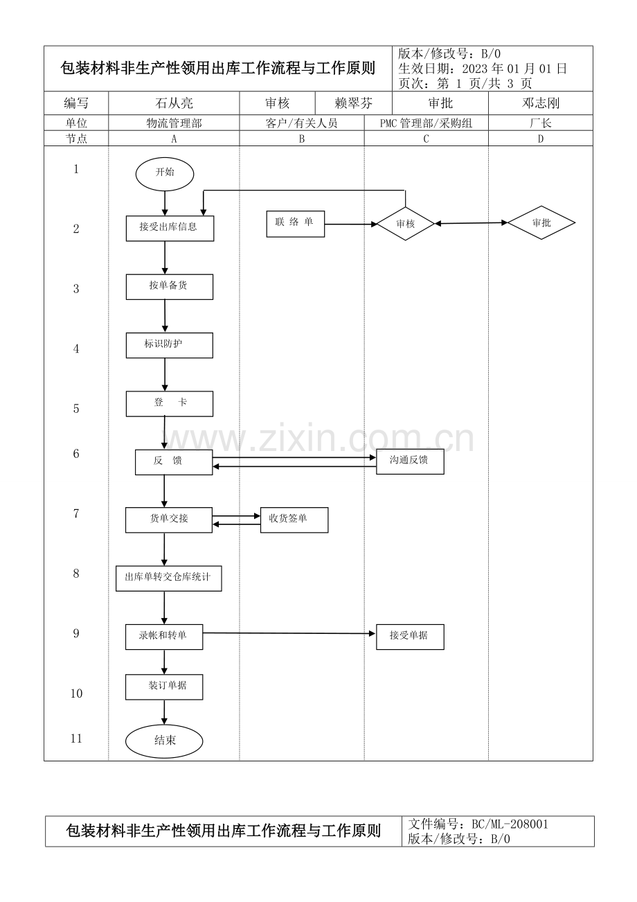 物流管理部工作流程.doc_第2页