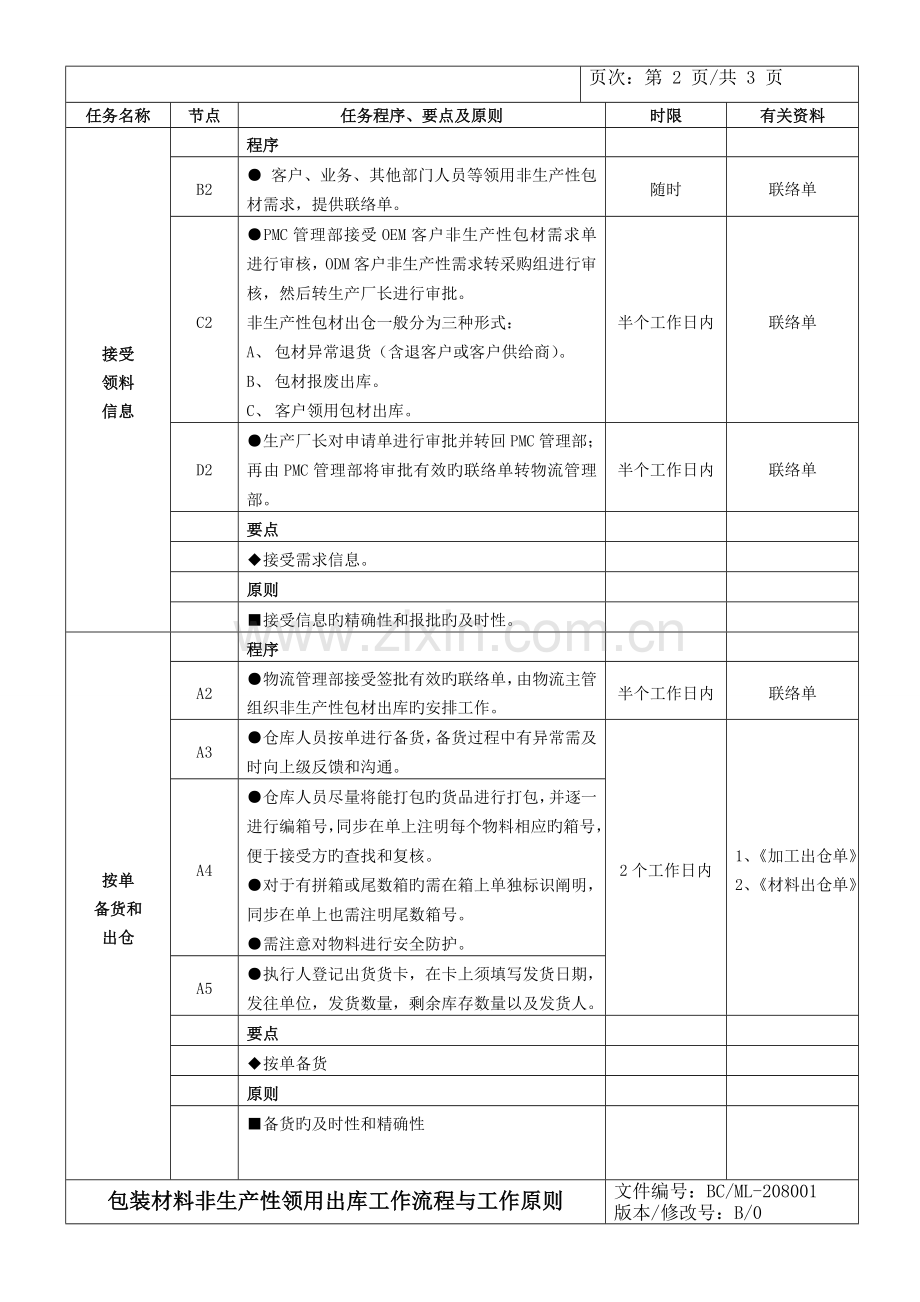 物流管理部工作流程.doc_第3页