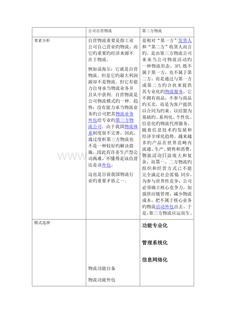 企业自营物流.docx_第1页