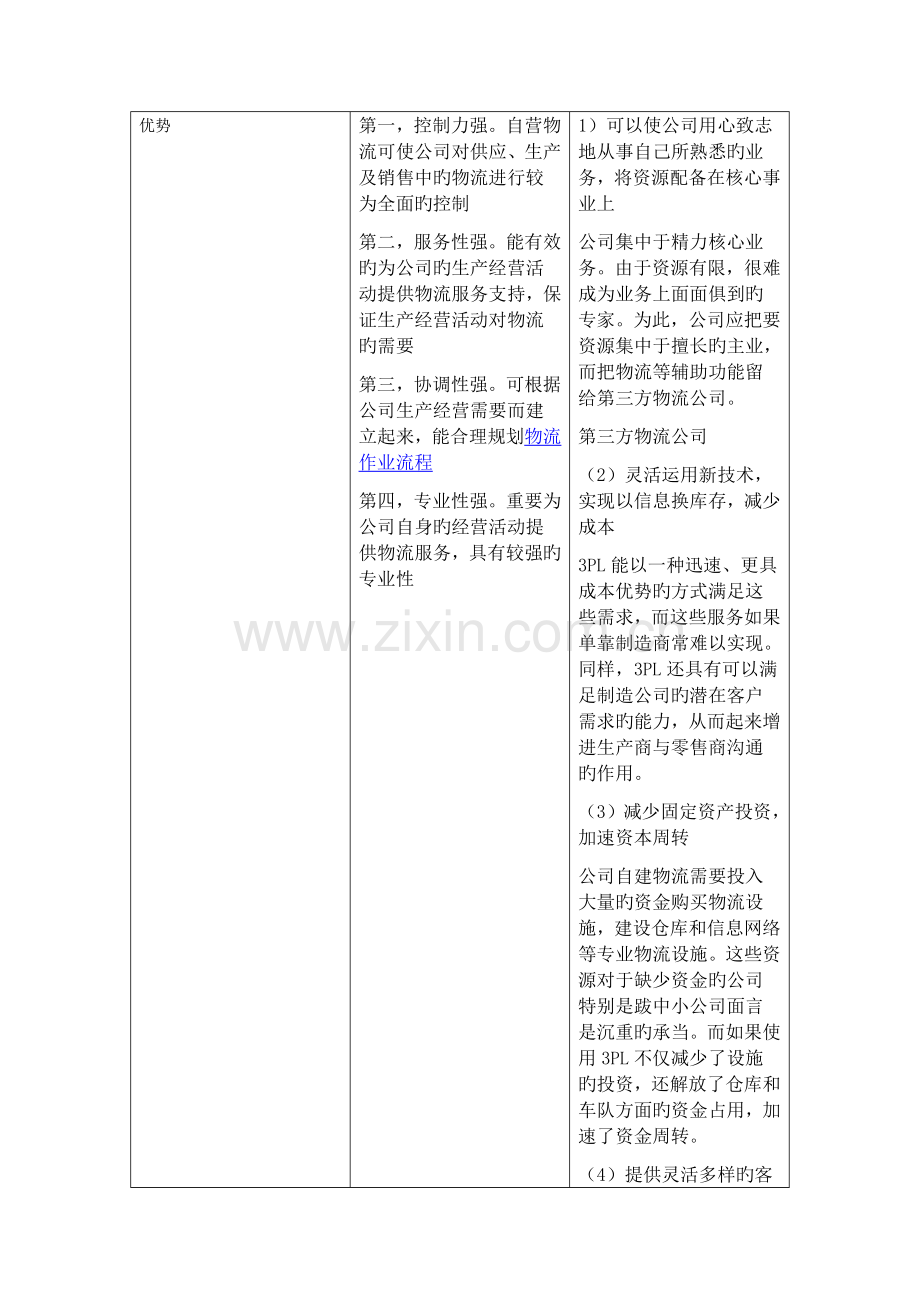 企业自营物流.docx_第2页