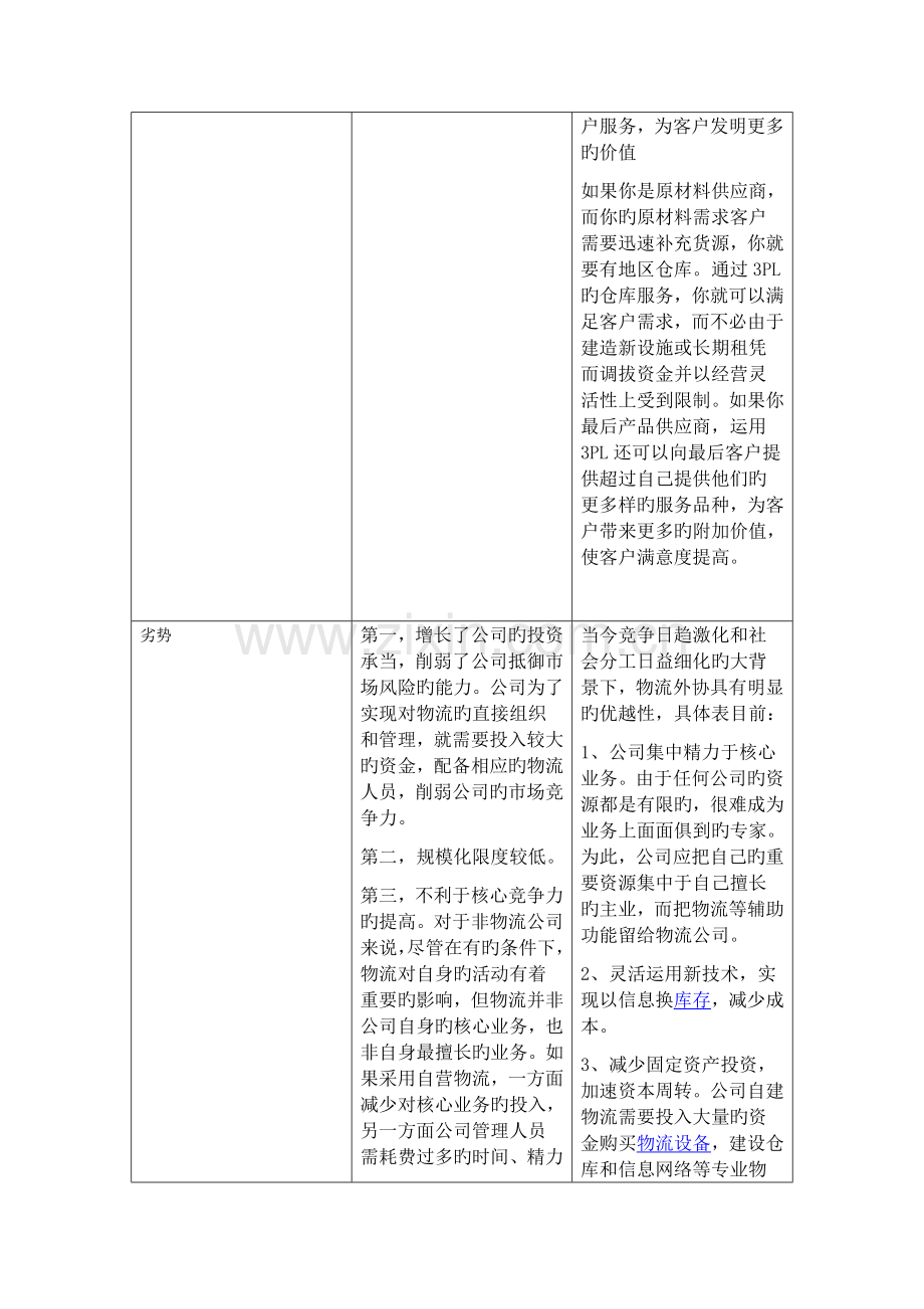 企业自营物流.docx_第3页