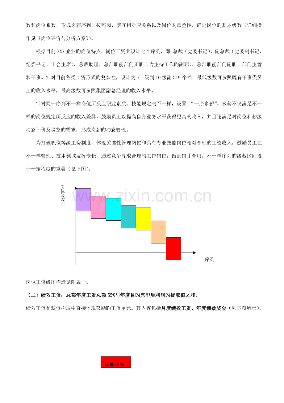 集团公司岗位薪酬工资设计管理方案.doc_第2页