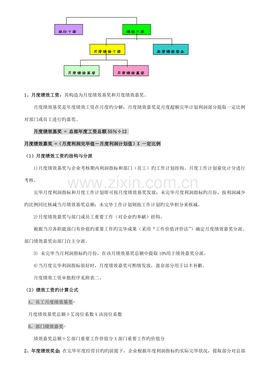 集团公司岗位薪酬工资设计管理方案.doc_第3页