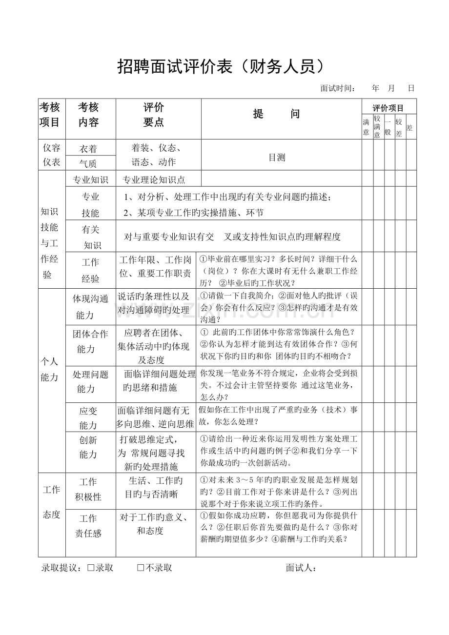 2023年招聘面试评价表财务人员.doc_第1页