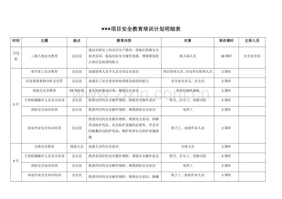 项目安全教育培训计划明细表.docx_第1页