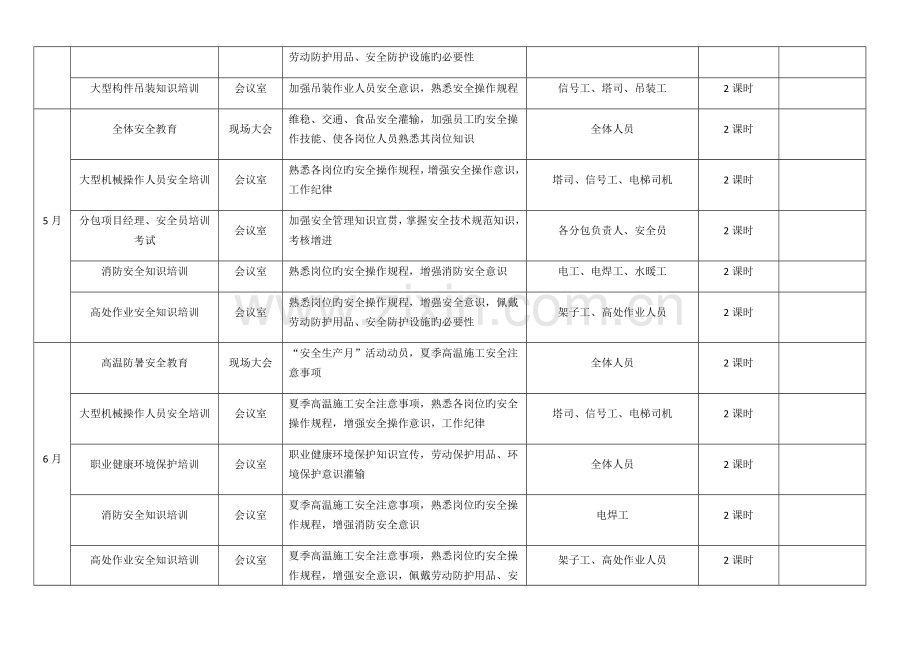 项目安全教育培训计划明细表.docx_第2页