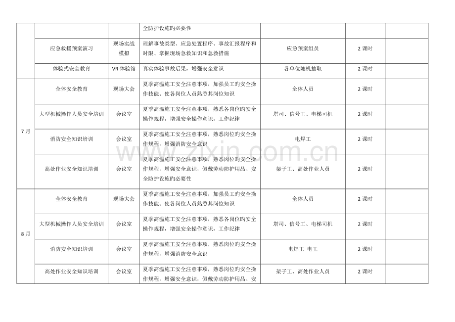 项目安全教育培训计划明细表.docx_第3页