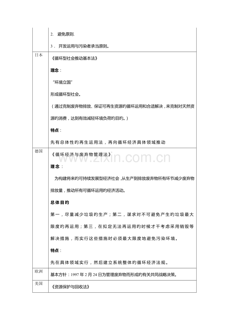 废弃物相关法律比较(排版后).doc_第2页