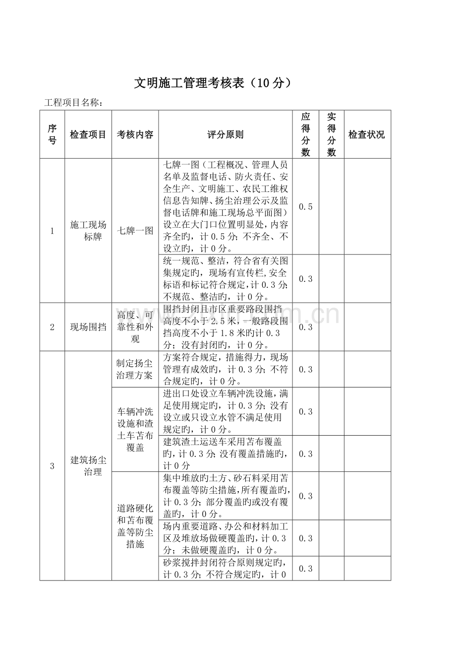 文明施工管理考评表.doc_第1页