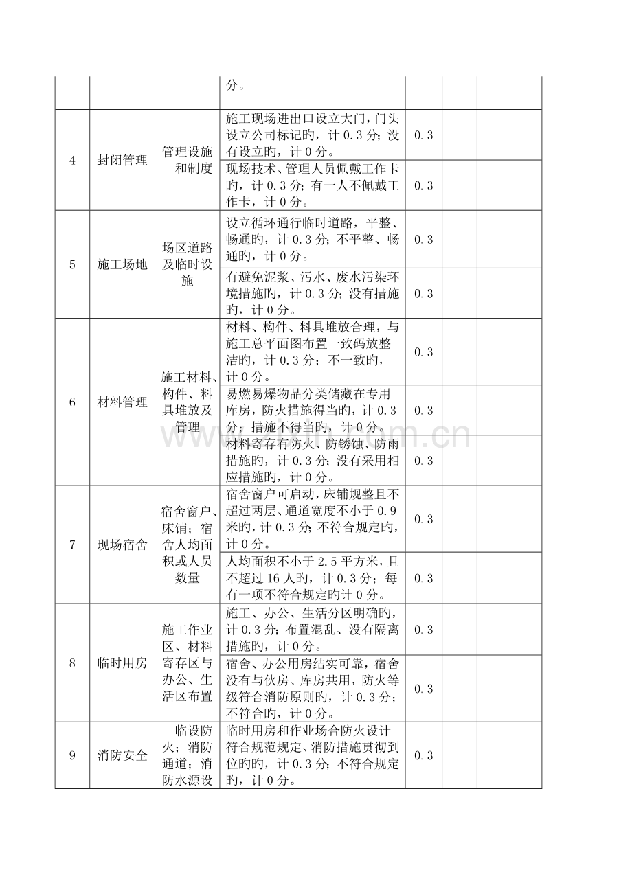 文明施工管理考评表.doc_第2页