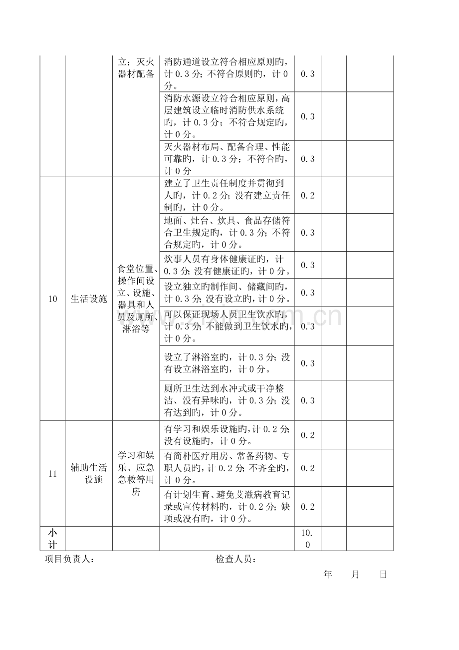 文明施工管理考评表.doc_第3页